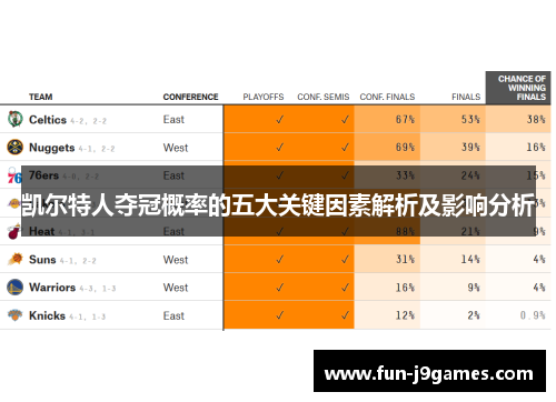 凯尔特人夺冠概率的五大关键因素解析及影响分析 凯尔特人夺冠概率的五大关键因素解析及影响分析