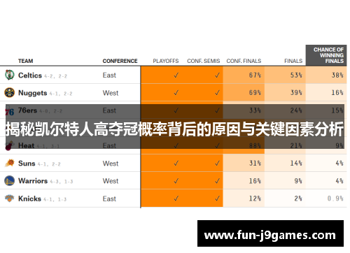 揭秘凯尔特人高夺冠概率背后的原因与关键因素分析 揭秘凯尔特人高夺冠概率背后的原因与关键因素分析
