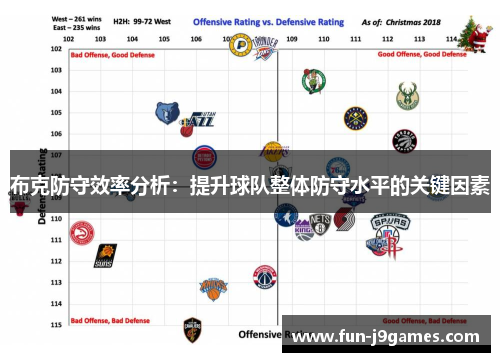 布克防守效率分析：提升球队整体防守水平的关键因素