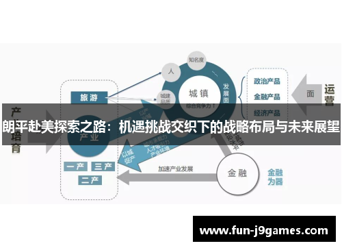 朗平赴美探索之路：机遇挑战交织下的战略布局与未来展望