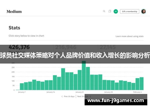 球员社交媒体策略对个人品牌价值和收入增长的影响分析