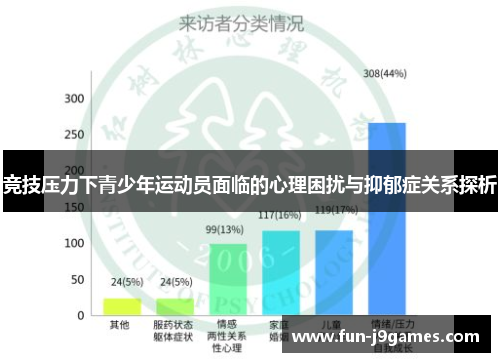 竞技压力下青少年运动员面临的心理困扰与抑郁症关系探析